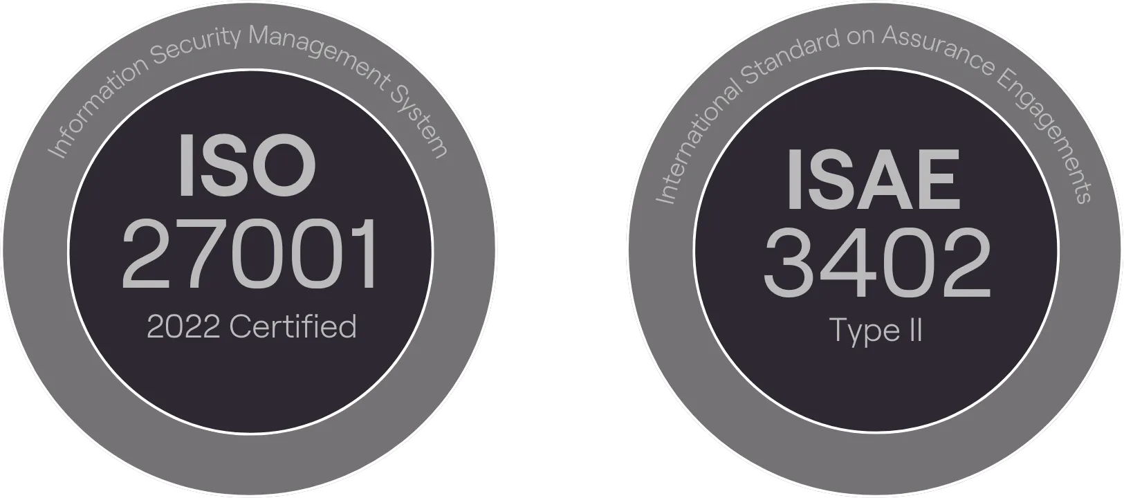 ISO27001-ISAE3402-cert